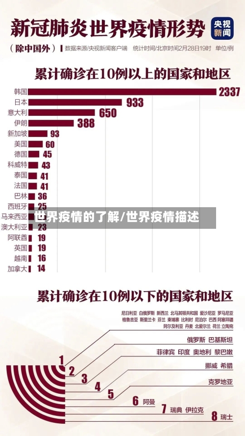 世界疫情的了解/世界疫情描述-第1张图片